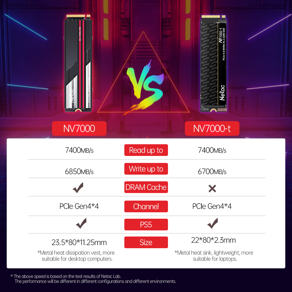 Netac SSD M2 NVMe 1tb 2tb 4tb  - Samsung Ssd 980 Pro recensione e prezzo